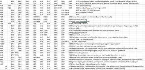 Postzegels ruilen, Postzegels en Munten, Postzegels | Thematische zegels, Vliegtuigen, Ophalen of Verzenden