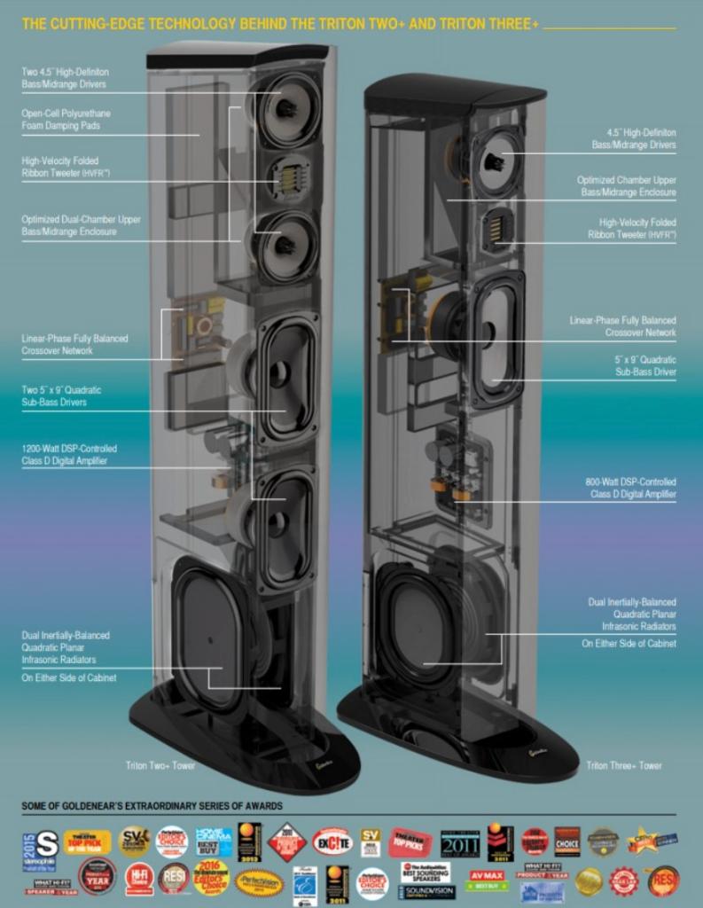 Goldenear Triton 3+  (met ingebouwde actieve subwoofer), GoldenEar Triton Three+, Zo goed als nieuw, Actieve subwoofer, 120 watt of meer