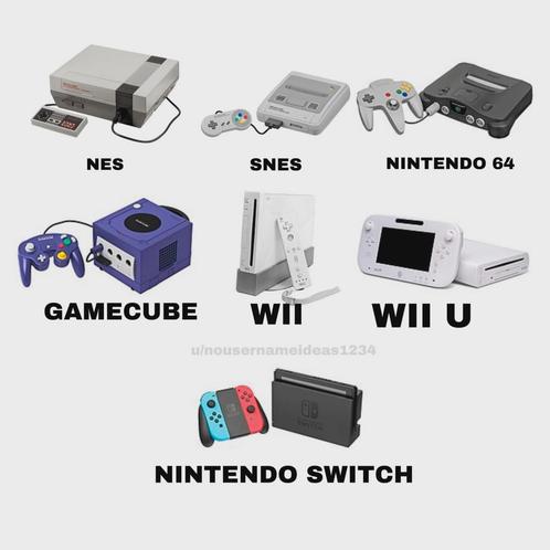GEZOCHT SPELCOMPUTERS EN SPELLEN, Spelcomputers en Games, Spelcomputers | Nintendo NES, Zo goed als nieuw, Ophalen of Verzenden
