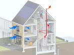 Ventilatie berekening en advies, Doe-het-zelf en Verbouw, Ophalen, Nieuw
