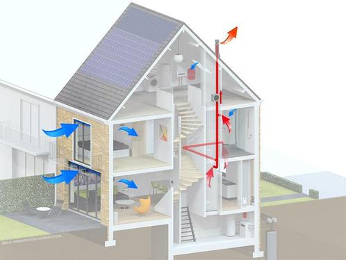 Ventilatie berekening en advies, Doe-het-zelf en Verbouw, Ventilatie en Afzuiging, Nieuw, Ophalen