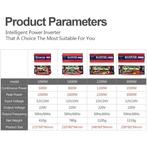 Windmolen - Windturbine Omvormer 3000 watt, Niet ingevuld, Niet ingevuld, Nieuw, Ophalen of Verzenden