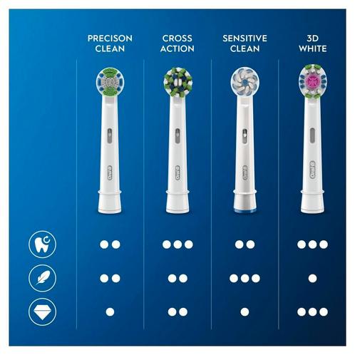 Oral-B opzetborstels alle soorten direct op voorraad OP=OP, Sieraden, Tassen en Uiterlijk, Uiterlijk | Mondverzorging, Nieuw, Opzetborstel