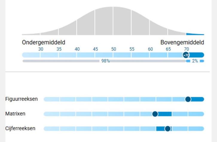 leren assessment & capaciteitentest *No cure no pay*, Boeken, Studieboeken en Cursussen, Nieuw, Alpha, Ophalen
