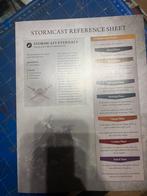 Warhammer Age of Sigmar Collectie, Gebruikt, Figuurtje(s), Warhammer, Ophalen of Verzenden