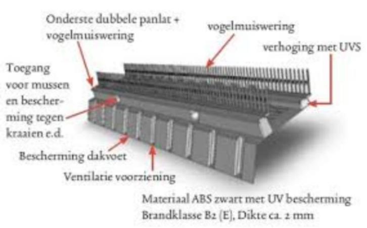 Mussenvide, Mussen nestkast, Tuin en Terras, Vogelhuisjes en Vogelbaden, Nieuw, Ophalen of Verzenden