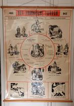 Oude schoolplaat: Het Frankische Tijdvak, Ophalen of Verzenden, Geschiedenis