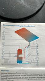 Rvs boiler 240 liter 2 warmtewisselaars + elektrisch, Doe-het-zelf en Verbouw, Geisers en Boilers, Ophalen of Verzenden, Boiler