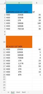 Partij HDD's, Intern, Ophalen of Verzenden, Desktop, SATA