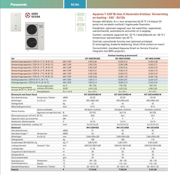 Panasonic warmtepomp bi-bloc SXC16H9E8 + UX16HE8 T-CAP NIEUW, Doe-het-zelf en Verbouw, Verwarming en Radiatoren, Nieuw, Overige typen