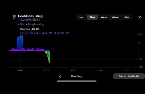 Hewalex PCWU 3 kW DHZ (doe het zelf subsidie) voor € 1.969,-, Doe-het-zelf en Verbouw, Verwarming en Radiatoren, Nieuw, Overige typen