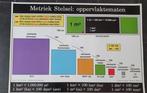 39 schoolplaten metriek stelsel schoolplaat schoolposter, Ophalen of Verzenden, Overige thema's