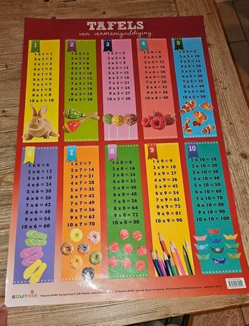 Poster tafels beschikbaar voor biedingen