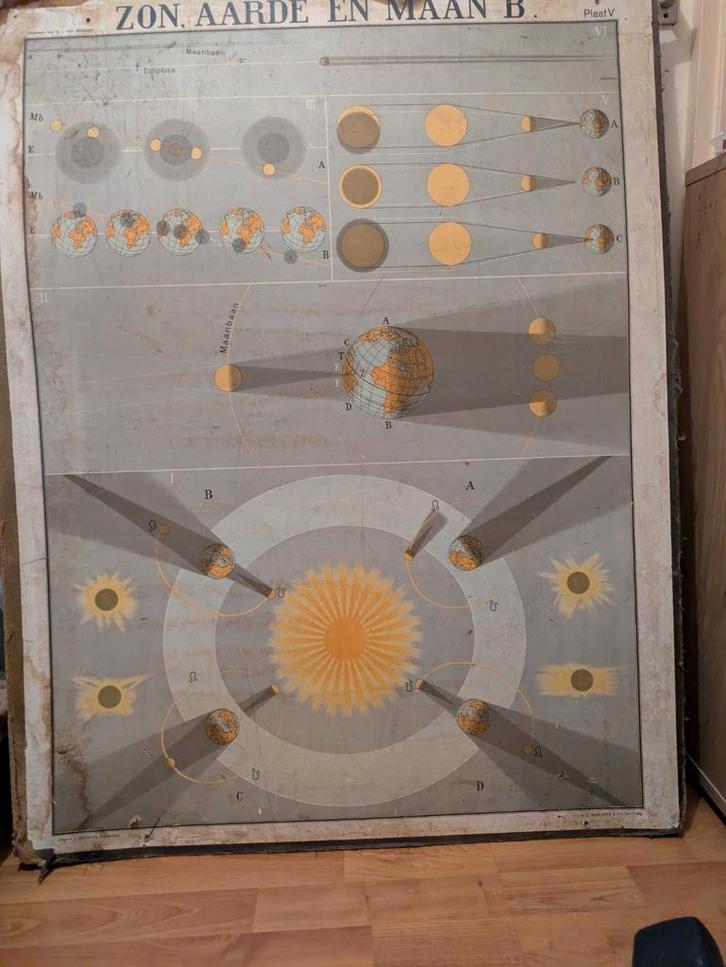 Oude Schoolplaat: Zon, Aarde en Maan, Antiek en Kunst, Antiek | Schoolplaten, Aardrijkskunde, Ophalen of Verzenden