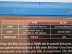 The twilight Saga New Moon blu-ray, Hofweg, Ophalen of Verzenden, Zo goed als nieuw, Info@spijk-records.com