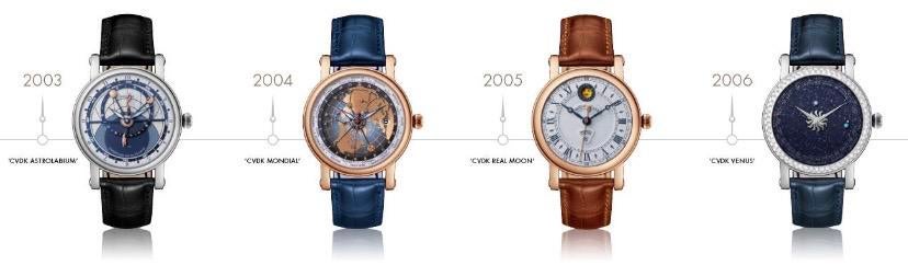 Gezocht: Christiaan van der Klaauw Venus / Astrolabium etc, Ophalen