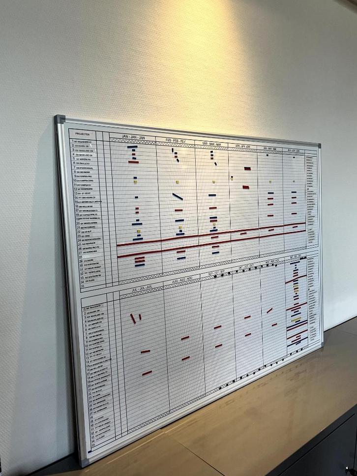 Magnetisch whiteboard jaarplanner, Huis en Inrichting, Woonaccessoires | Memoborden, Zo goed als nieuw, Magneetbord, Ophalen