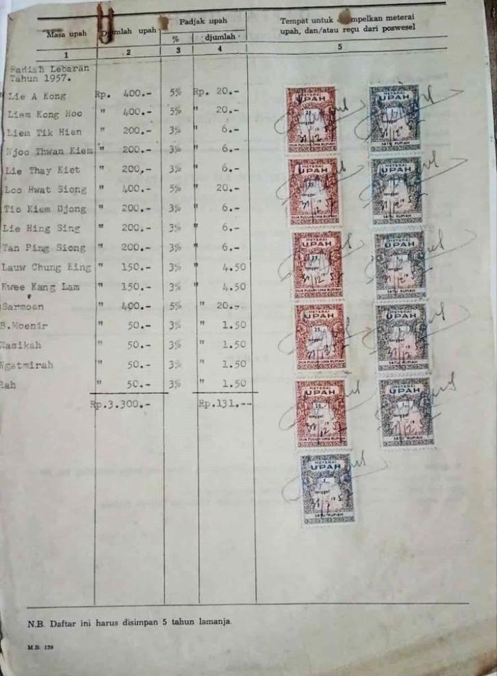 LOONLIJST 1957 Voor de Lebaran-toelage  met  11 loonzegels, Postzegels en Munten, Postzegels | Azië, Gestempeld, Zuidoost-Azië