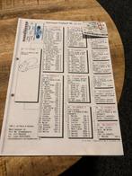 Jonge kweek duivin, Vrouwelijk