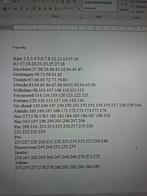 Plus Voetbalplaatjes Gezocht, Verzamelen, Ophalen of Verzenden, Nieuw, Overige binnenlandse clubs, Poster, Plaatje of Sticker