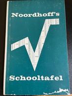 Noordhoff's schooltafel, Gelezen, 2000 tot heden, Ophalen of Verzenden, Landkaart