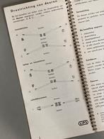 LIPS sloten catalogus nr  53 (uit 1973?), Ophalen of Verzenden