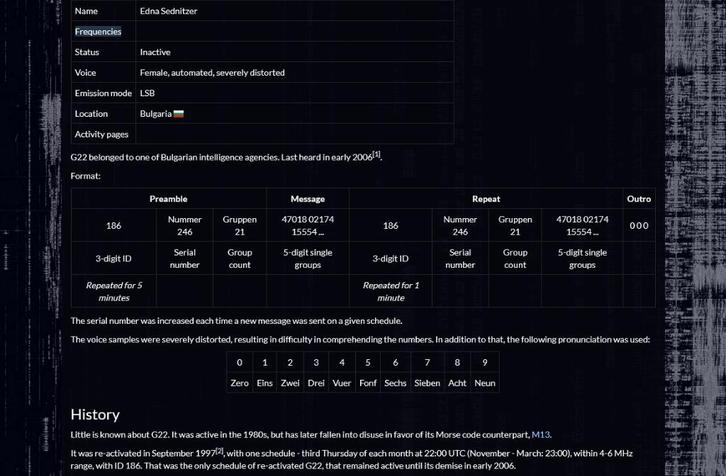 Device 32620   Stimme Speech/morse generator, GEZOCHT! S04, Telecommunicatie, Zenders en Ontvangers, Ophalen of Verzenden