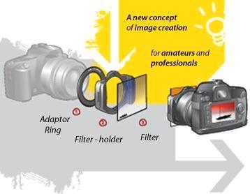 origineel cokin A ; Cokin P filter houder ring occ 100mm Z, Audio, Tv en Foto, Fotografie | Filters, Zo goed als nieuw, Overige typen