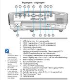 Projector-Beamer Optoma HD25LV te koop, Audio, Tv en Foto, Beamers, Ophalen, Zo goed als nieuw, DLP, Full HD (1080)
