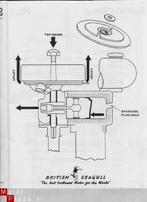 Seagull Outboard Manuals op cd, Watersport en Boten, Verzenden, Nieuw, Motor en Techniek