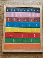 Breuken oefenen, Ophalen of Verzenden, Zo goed als nieuw