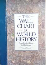 The wall chart of world history, Boeken, Geschiedenis | Wereld, Gelezen, Edward Hull, Ophalen of Verzenden, 20e eeuw of later
