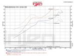 Injen cold air intake luchtfilter - Honda Civic 1.5T FK7 16+, Ophalen of Verzenden