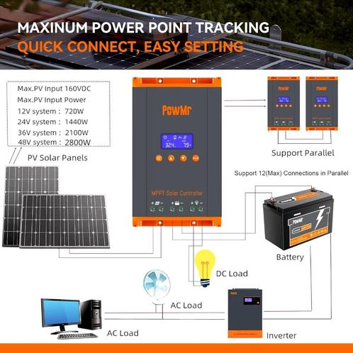 profesionele MPPT solar regelaar 30A/40A/45/A/60A PWM 80A, Caravans en Kamperen, Camper-accessoires, Nieuw, Ophalen of Verzenden