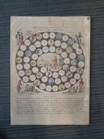 Vintage ganzenbord spel, Ophalen of Verzenden