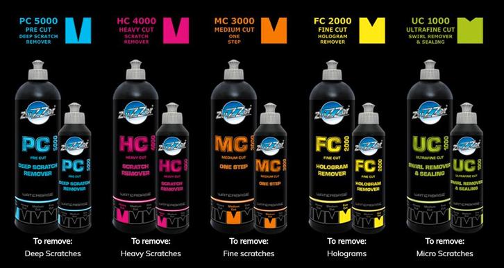 Zvizzer bij de Detailschuur, Auto diversen, Onderhoudsmiddelen, Ophalen of Verzenden