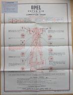 Opel Super Six (2 and 2,5 litre models) Lubrication Chart, Opel, Ophalen of Verzenden, Onbekend, Gelezen
