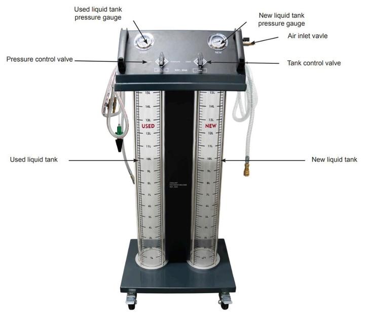 Koelmiddel wissel apparaat, Auto diversen, Autogereedschap, Nieuw, Ophalen of Verzenden
