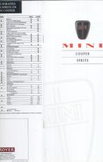 Mini Cooper en Mini Sprite (oer Mini), Ophalen of Verzenden, Nieuw, Overige merken