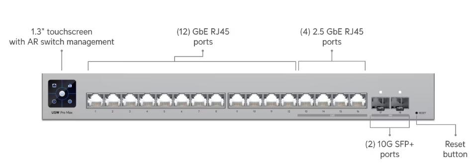 Unifi USW Pro Max 16 switch - UI Care (garantie) tot 24-8-29, Computers en Software, Netwerk switches, Ophalen of Verzenden, Zo goed als nieuw
