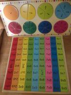 Kinderspel tafeltjes/breuken., Ophalen of Verzenden, Zo goed als nieuw