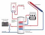 Hewalex Zonneboiler met warmtepomp € 3.738,- subsidie!, 100 liter of meer, Terugslagbeveiliging (TTB), Nieuw, Boiler
