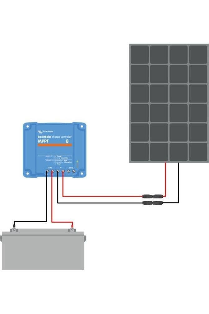 Victron 175W zonnepaneel met SmartSolar 75/15 laadregelaar, Verzenden, Nieuw