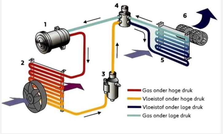 Aircoservice R134a voor voertuigen, Auto-onderdelen, Airco en Verwarming, Nieuw, Ophalen
