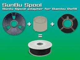 Herbruikbare Sunlu spoelen – ideaal voor Bambu Lab Refill, Computers en Software, 3D-printerbenodigheden, Nieuw, Verzenden