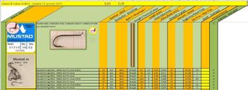 Diverse vliegvishaken van Mustad en VMC beschikbaar voor biedingen