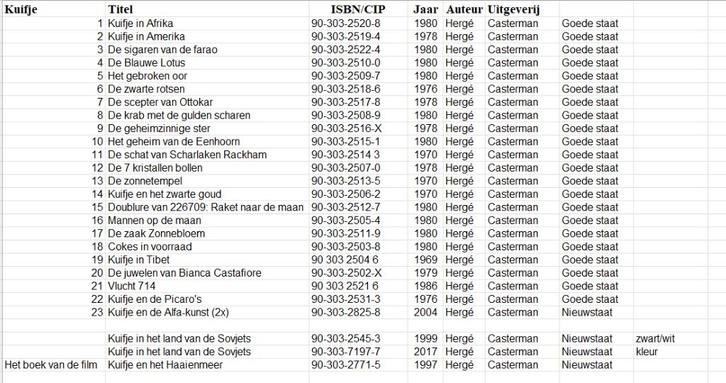 Stripboeken collectie Kuifje, Boeken, Stripboeken, Gelezen, Meerdere stripboeken, Ophalen