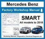 Smart modellen tm 2018 Mercedes WIS ASRA EPC 2019 op usb, Auto diversen, Handleidingen en Instructieboekjes, Verzenden