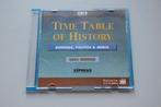 Commodore CDTV : Time Table of History, Ophalen of Verzenden, Commodore