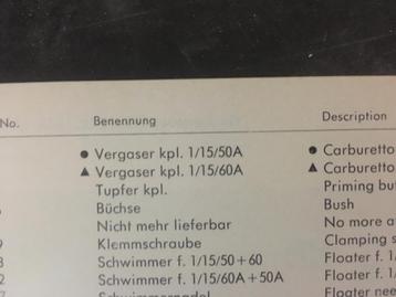 Gezocht Bing 15 mm beschikbaar voor biedingen